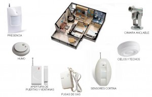 Importa Directo Avisos gratis en Chile en Valpara&iacute;so |  Kit Alarmas GSM Inal&aacute;mbricas sin Contrato., Alarma, seguridad, chip, celular, llamada, contra robo, robos, asaltos,