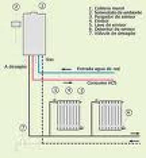 servicioital Avisos gratis en Chile en Huechuraba |  Anwo Calderas servicioital@gmail.com, mantenciones reparaciones instalaciones ventas