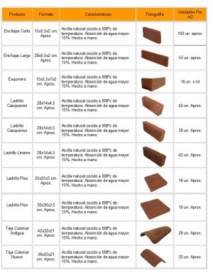Cer&aacute;micas R&uacute;sticas Cauquenes Avisos gratis en Chile en Calera de Tango |  Materiales de construcci&oacute;n artesanales de aspecto r&uacute;stico, Cer&aacute;micas r&uacute;sticas cauquenes